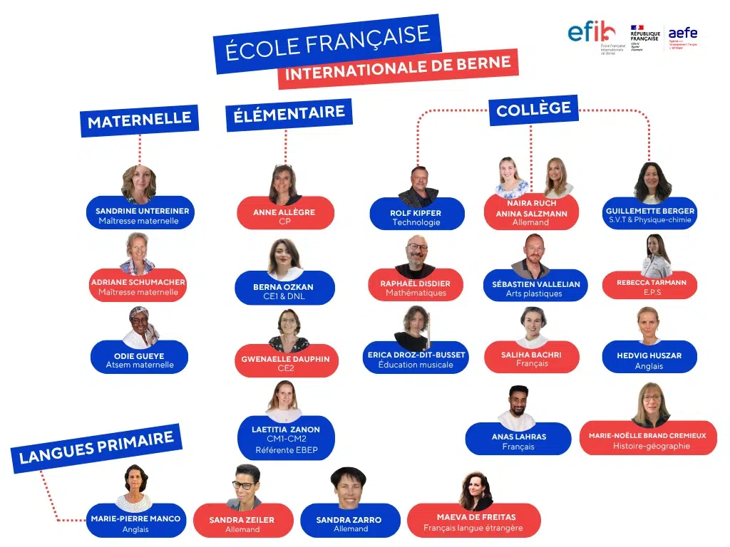Pädagogisches Team EFIB 2026